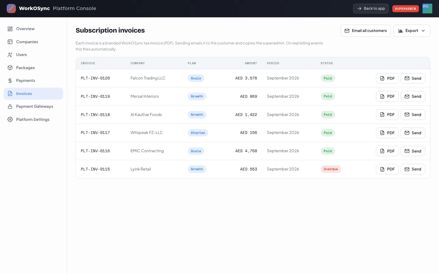 The Subscription invoices section with a table of monthly tax invoices and PDF and Send buttons