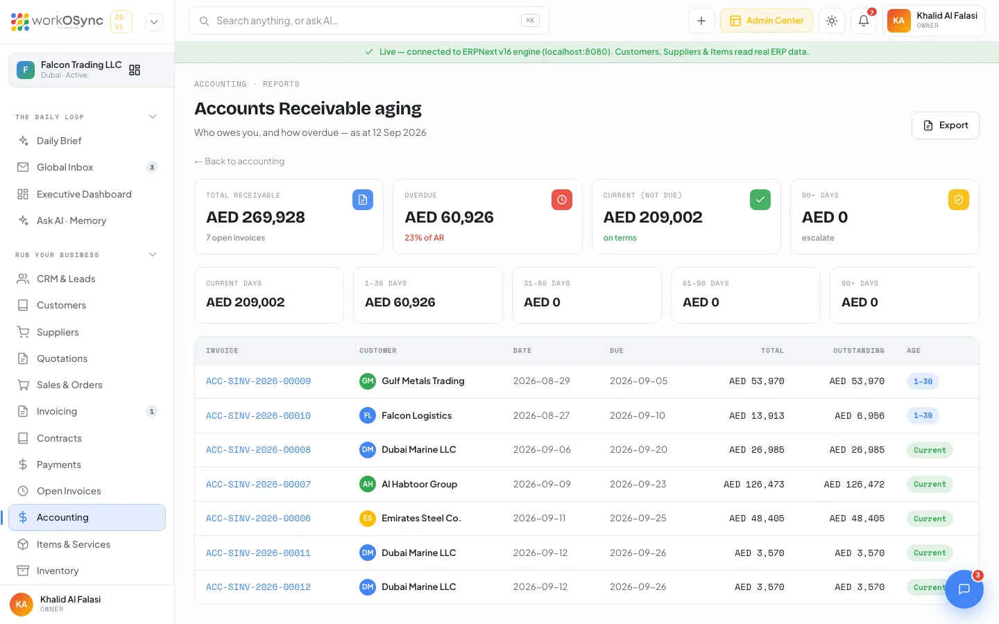 The Accounts Receivable ageing page with KPIs, five bucket tiles and the open invoice table