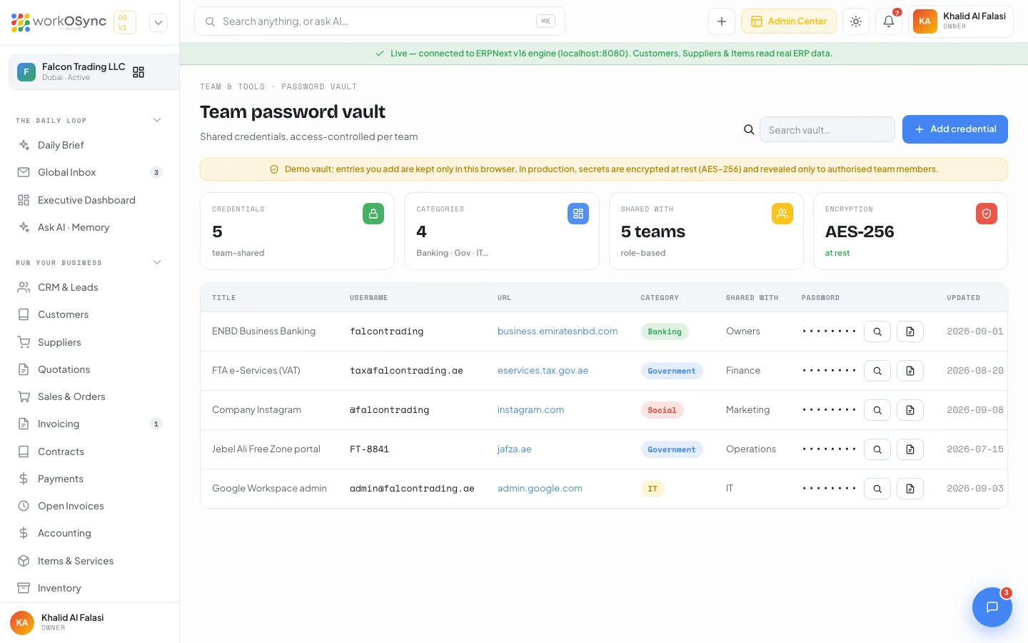 The team password vault with four KPIs and the credentials table with masked passwords